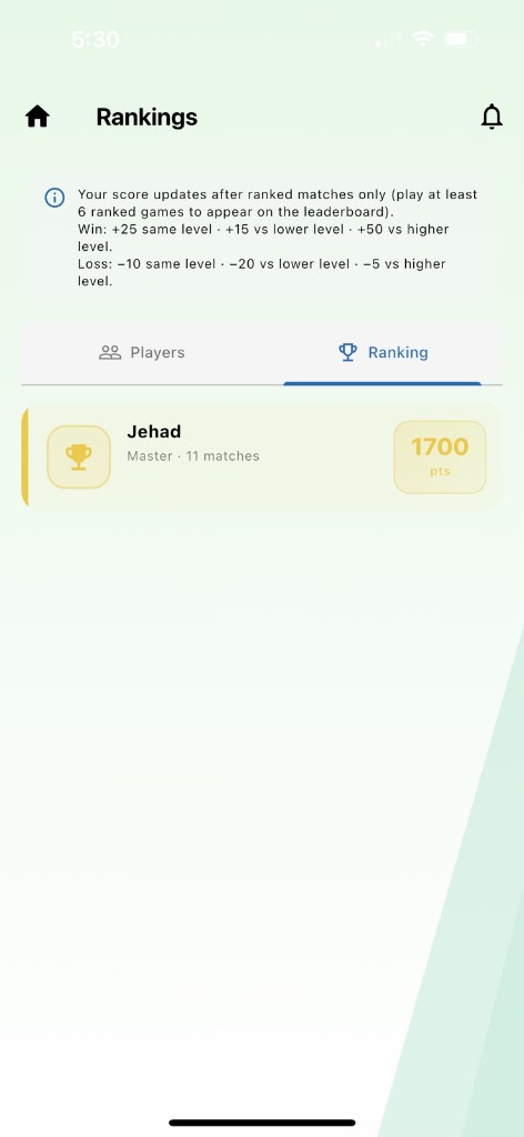 Net Master rankings screen showing the scoring rules and a Master level player with 1700 points